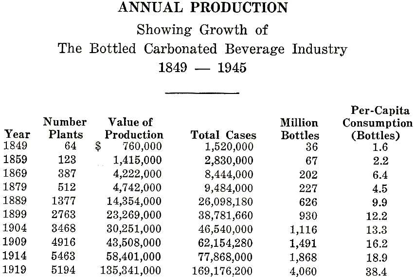 Industry Growth Table